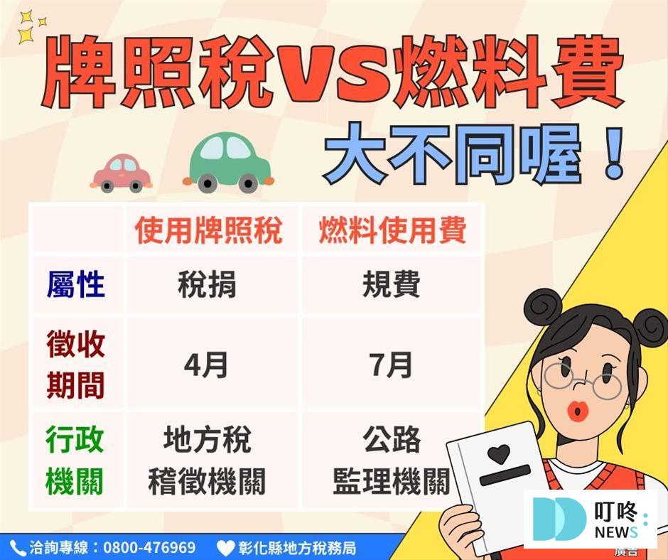 牌照稅、燃料費