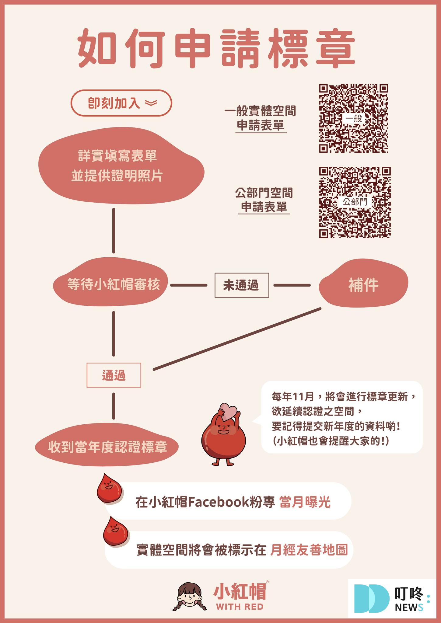 【月經友善地圖】是什麼