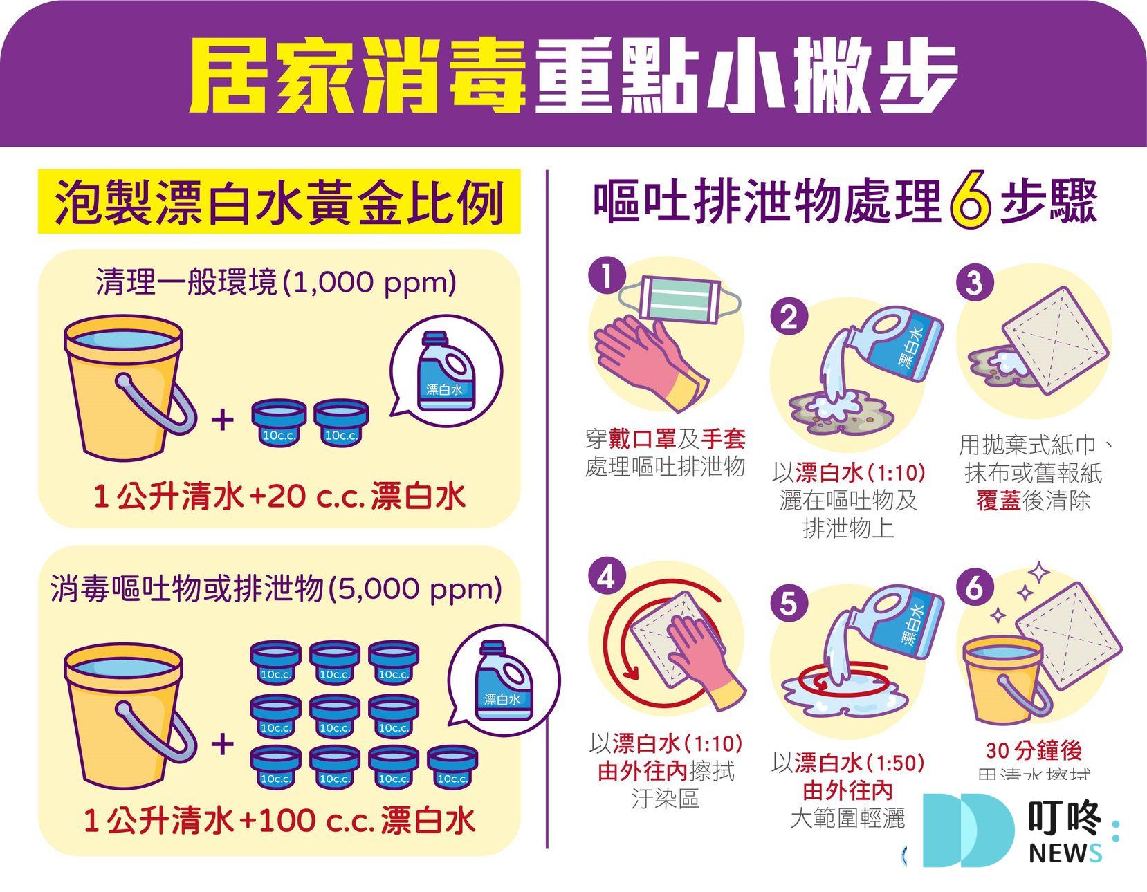 諾羅病毒的預防措施-居家消毒