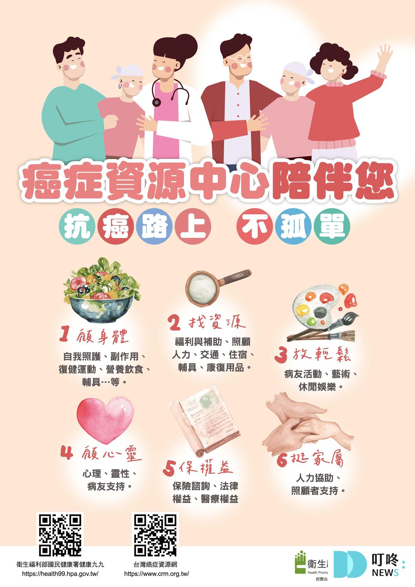 五、癌症篩檢與陽性後續處置流程