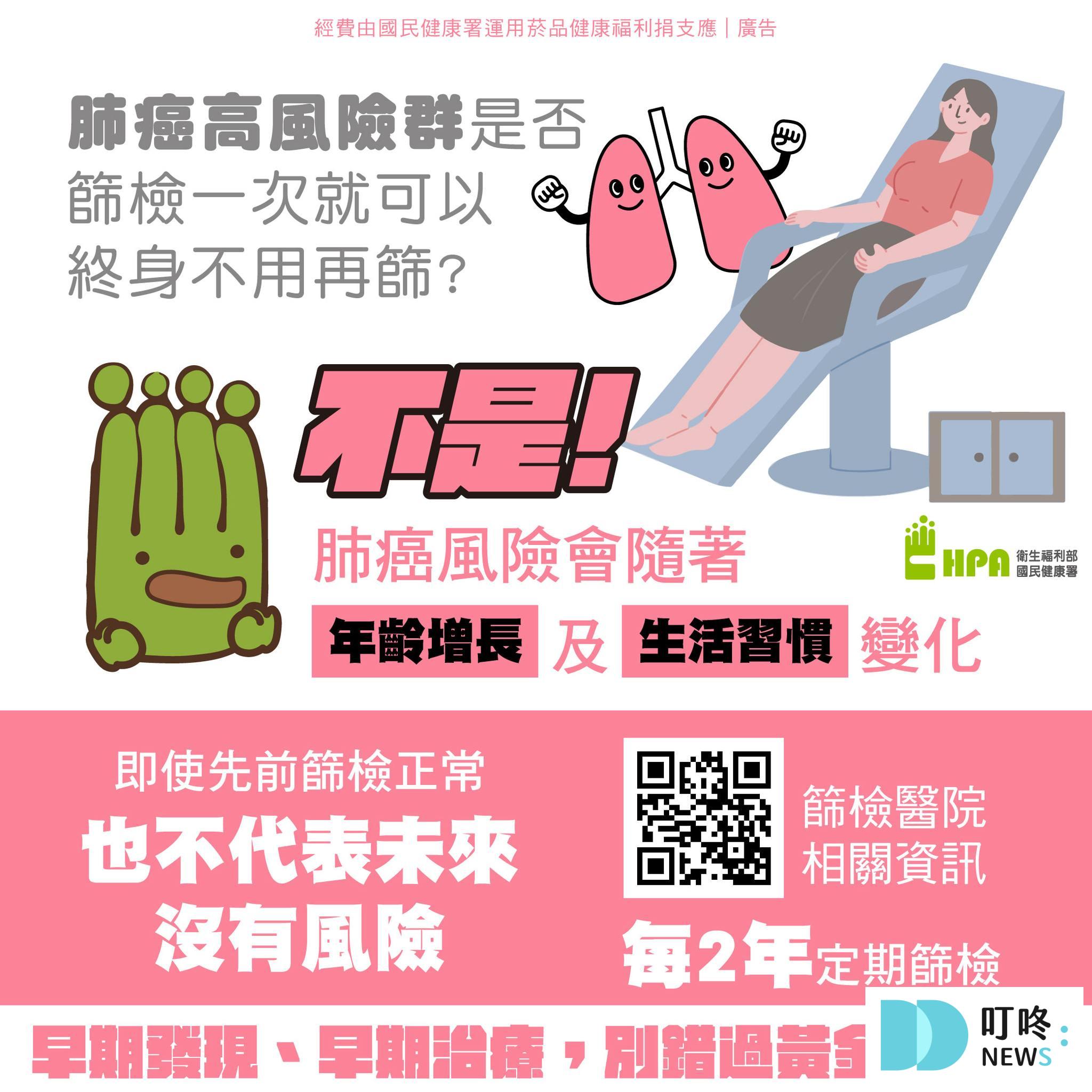 Q：不抽菸也可能會得肺癌？