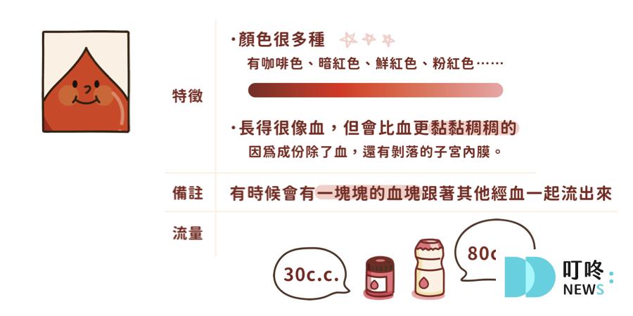 【月經友善地圖】常見問題Ｑ＆Ａ