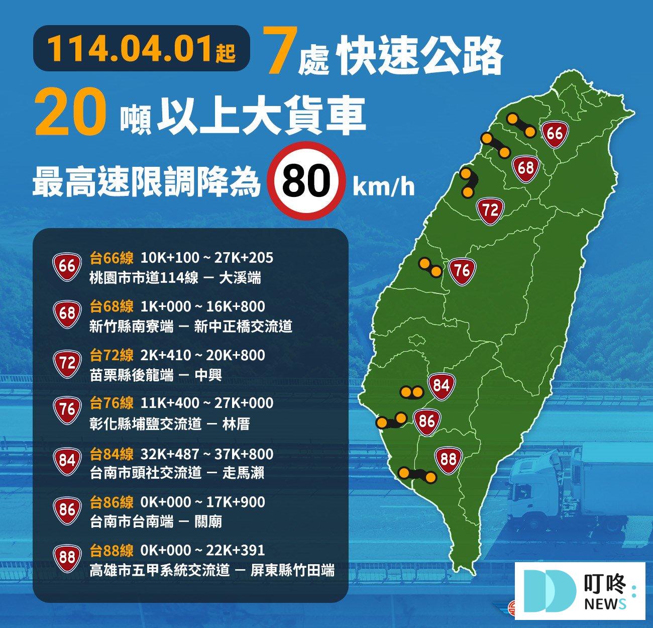 【4月新制懶人包】航司限制行動電源搭機規範、快速道路超速吊照、好市多掃卡入場新規定 4月新制一:七條快速道路速限調整,大貨車限速
