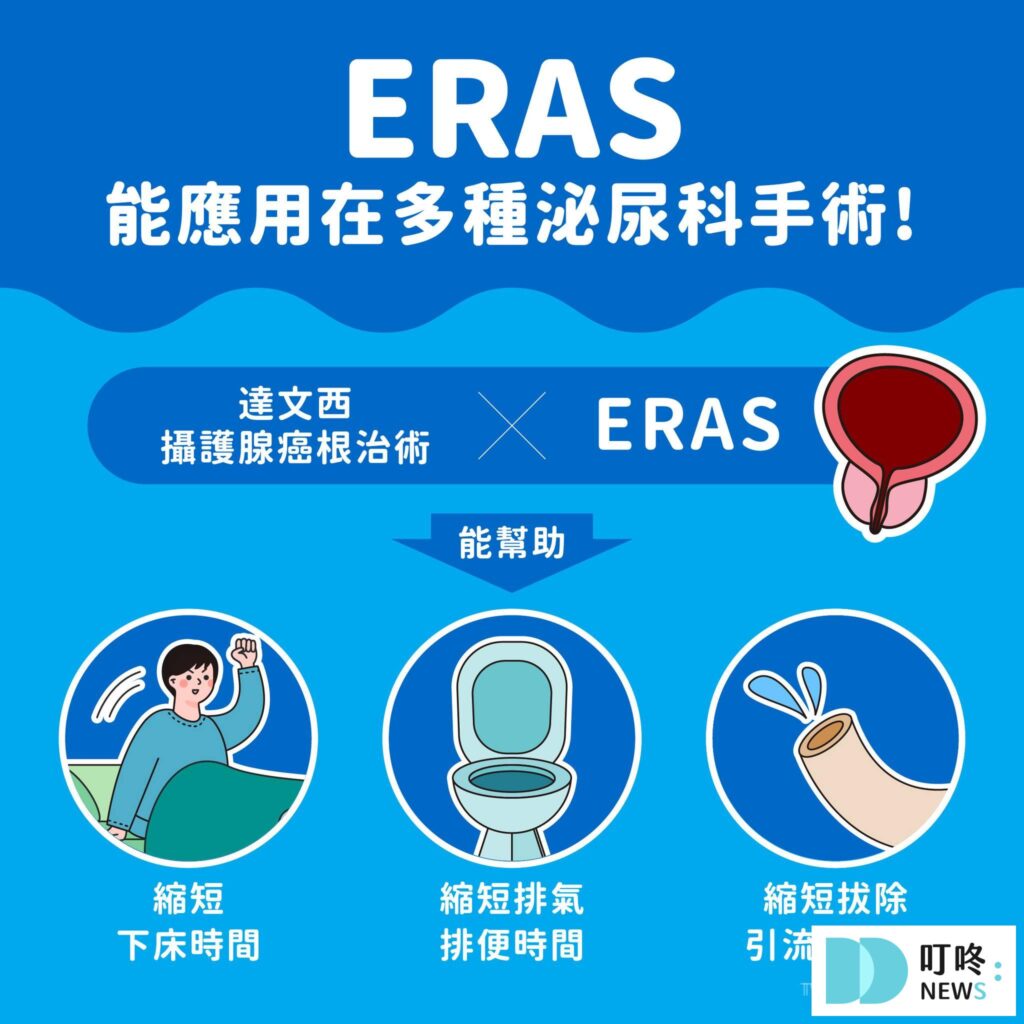 新制3：術後復原加速康復計畫擴大