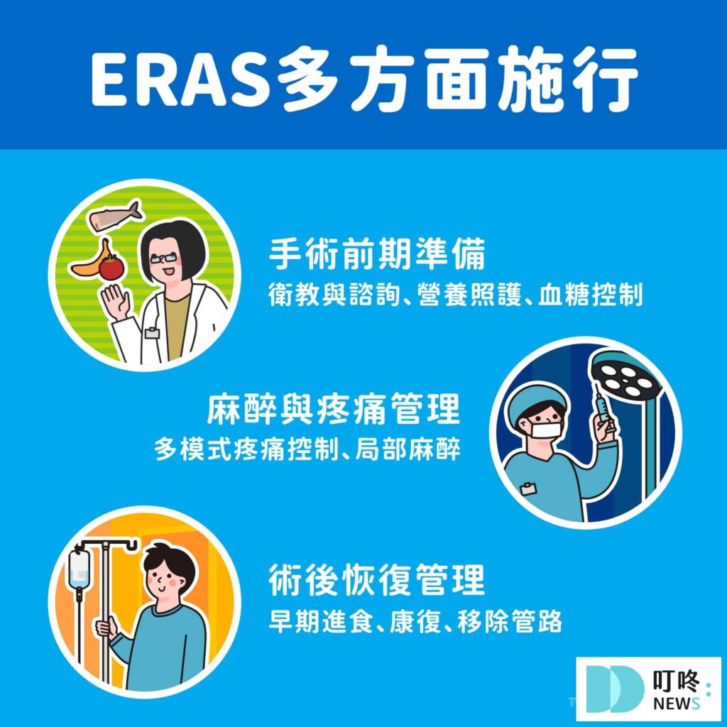 新制3：術後復原加速康復計畫擴大-2