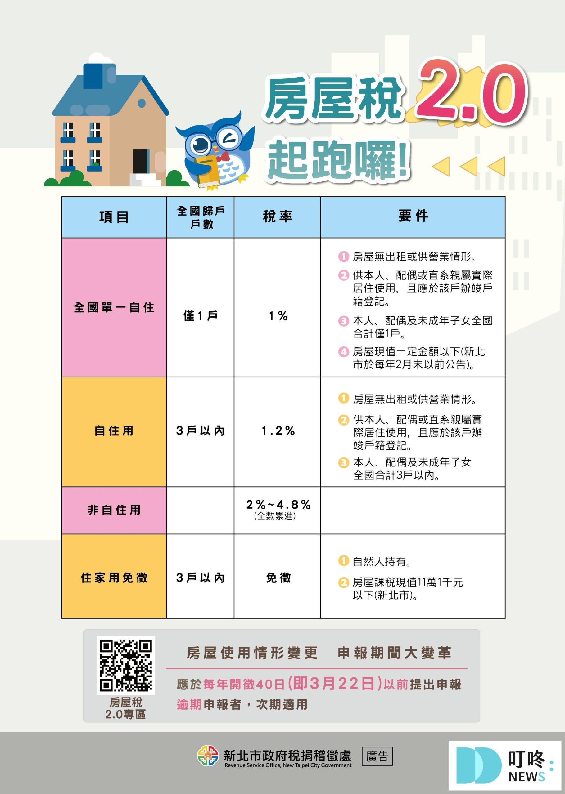 豪宅稅懶人包-Q5：自住住家用房屋應符合什麼要件？