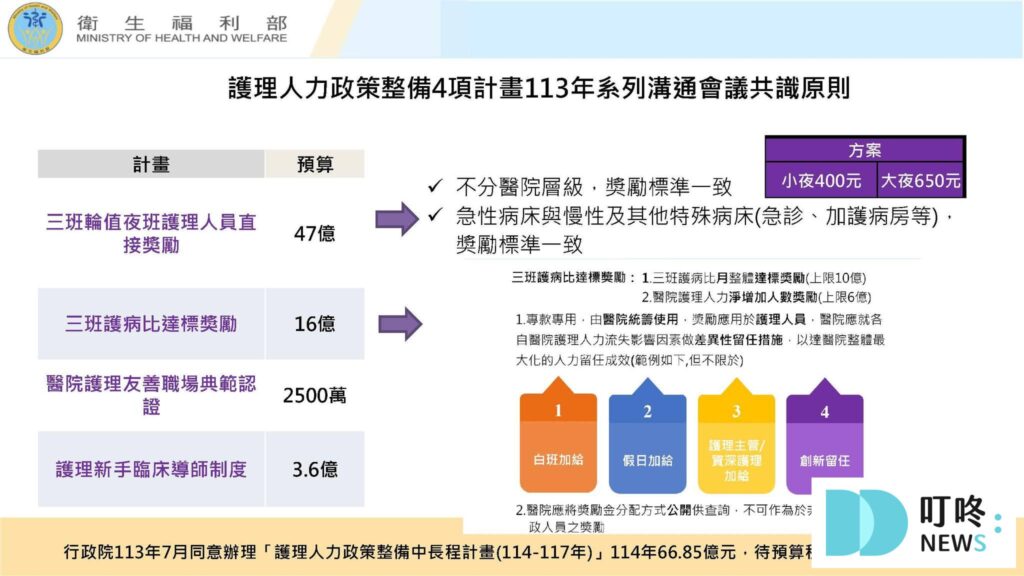 新制5：基層護理人員加薪