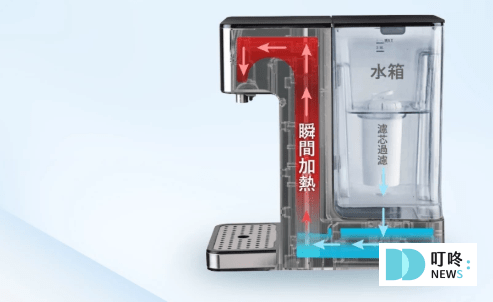 2025飲水機推薦_HAIER2