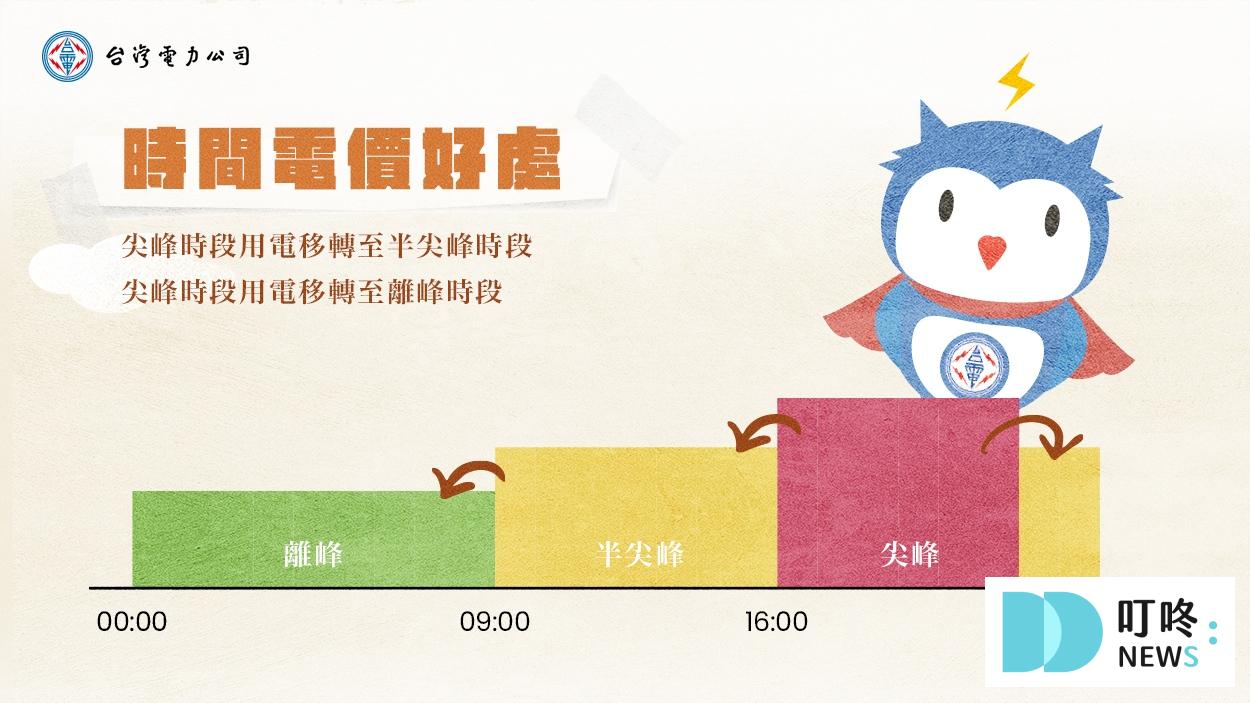 電價計算方式