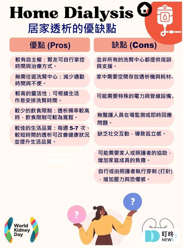 健保新制內容