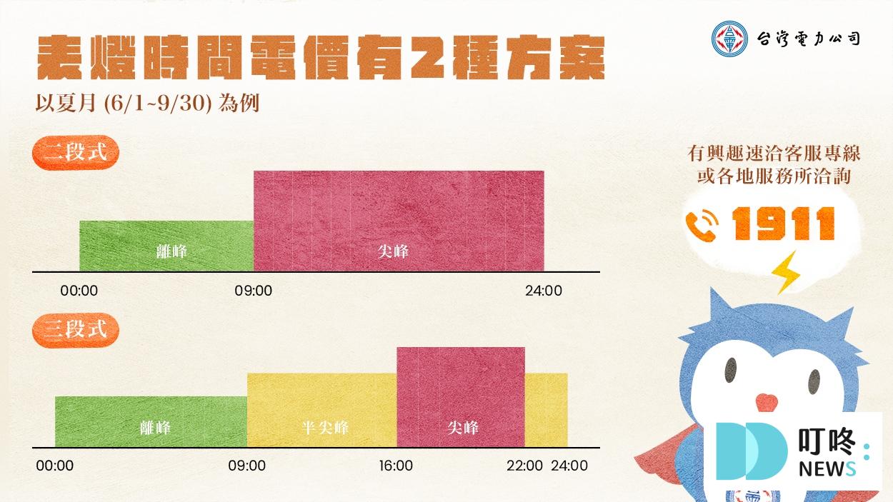 電價計算方式