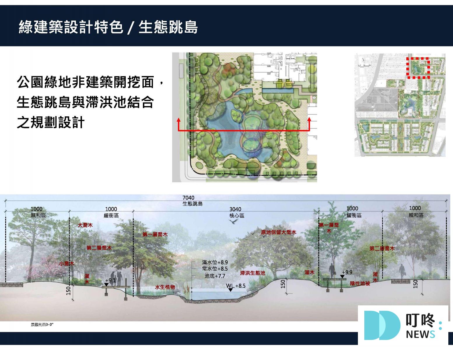 合宜住宅注意事項