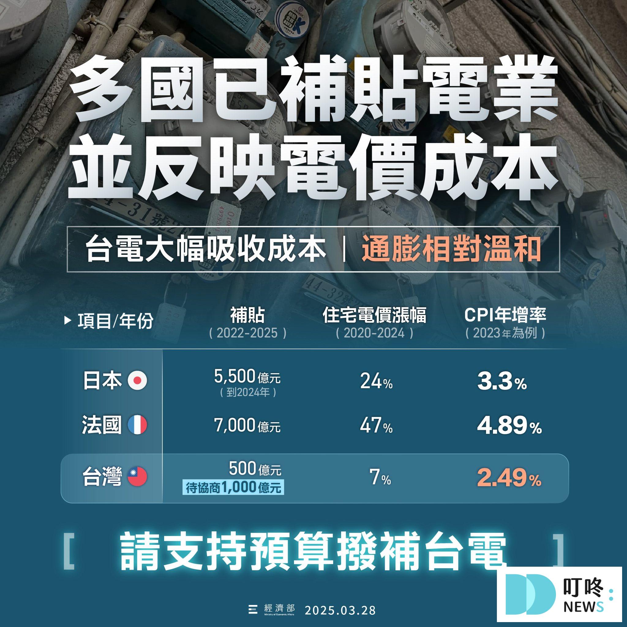 電價調整