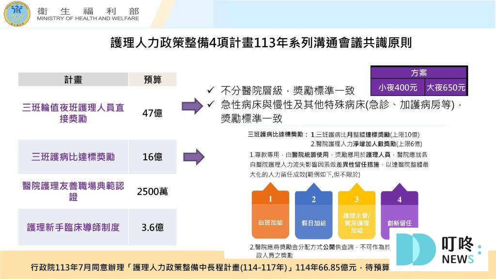 【2025健保新制懶人包】健保七大新制,五月首度上路,擴大食品、對象! 叮咚News|分享新奇與樂趣