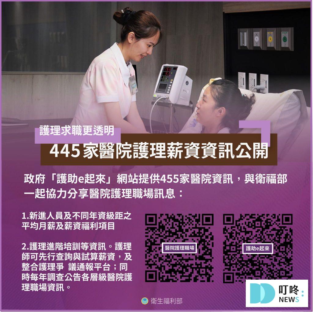 叮咚News｜分享新奇與樂趣