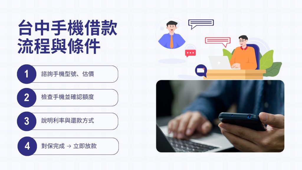 台中手機借款流程與條件