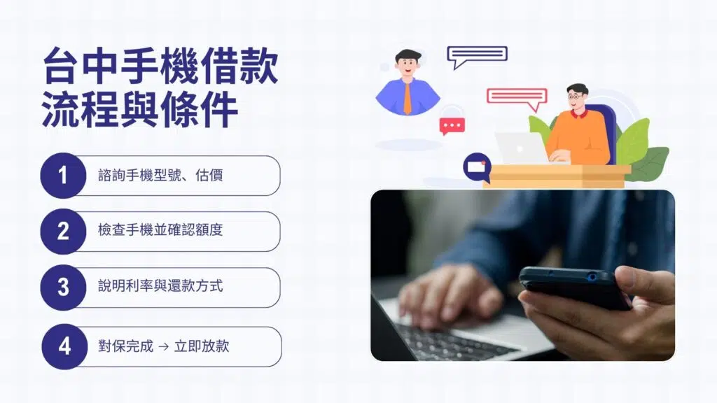 台中手機借款流程與條件