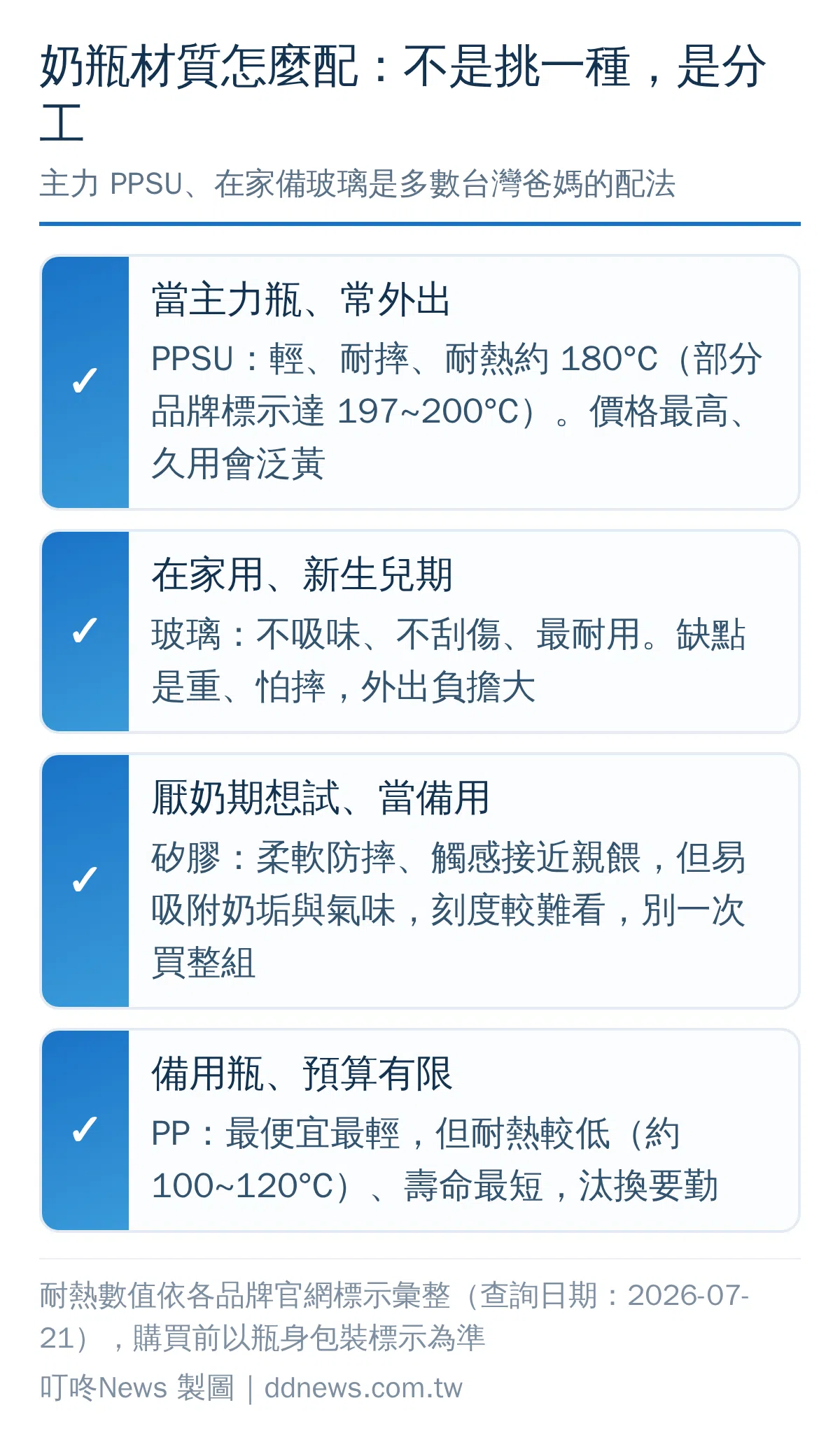 奶瓶材質決策圖：PPSU、玻璃、矽膠、PP 各適合什麼場景