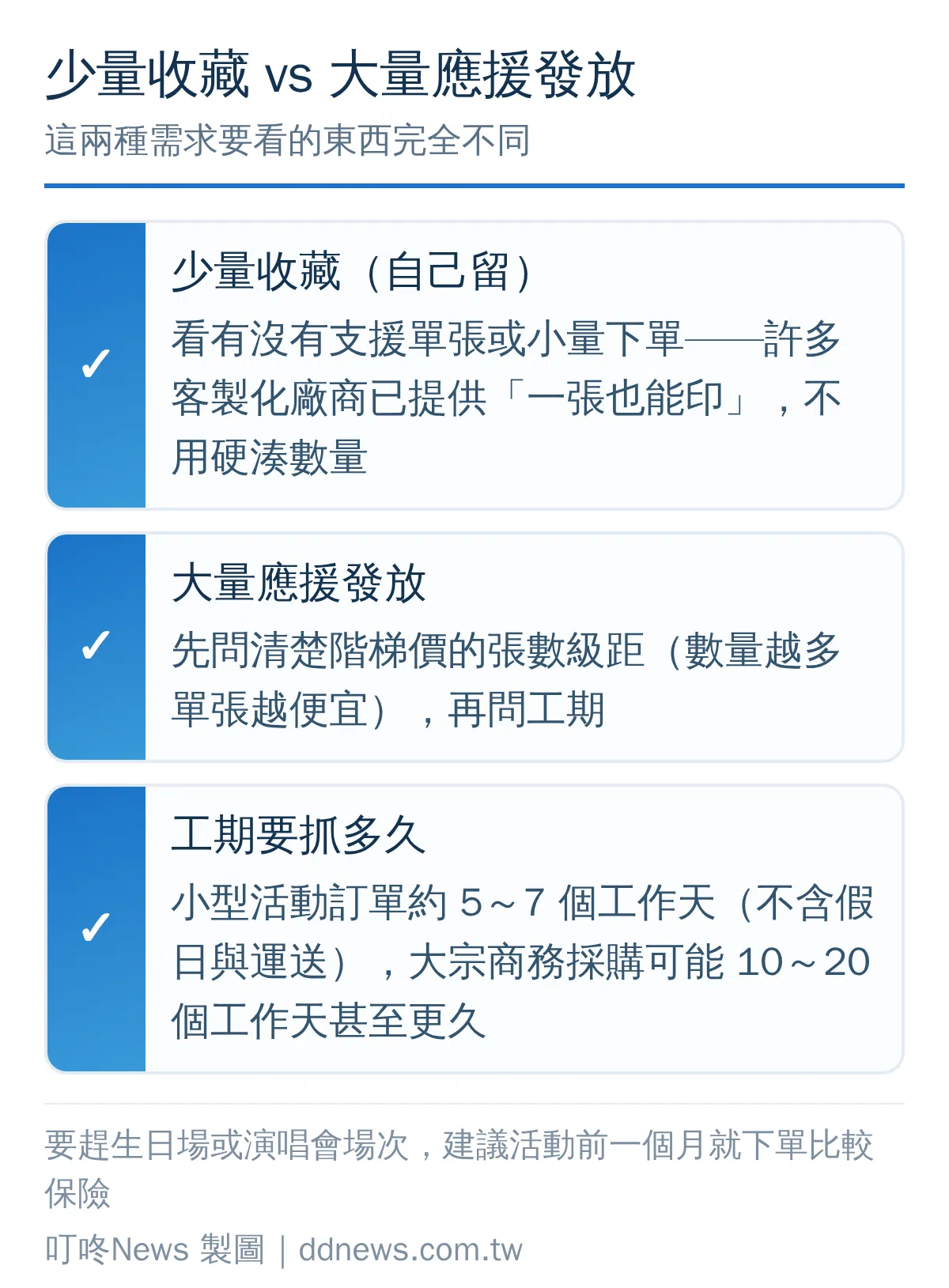 客製化小卡少量收藏與大量應援發放的下單重點與工期對照