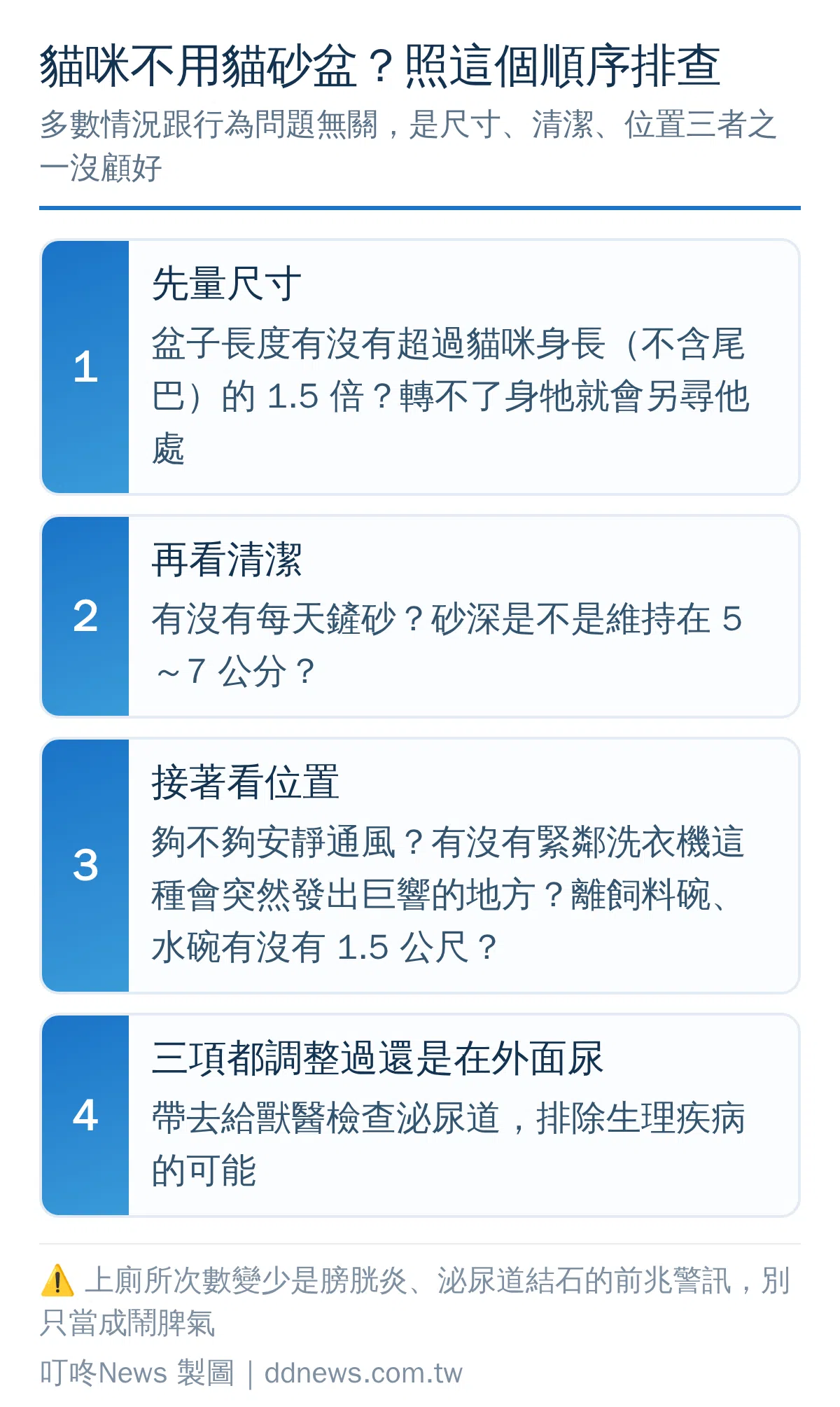 貓咪不使用貓砂盆時的四步排查順序：尺寸、清潔、位置、就醫