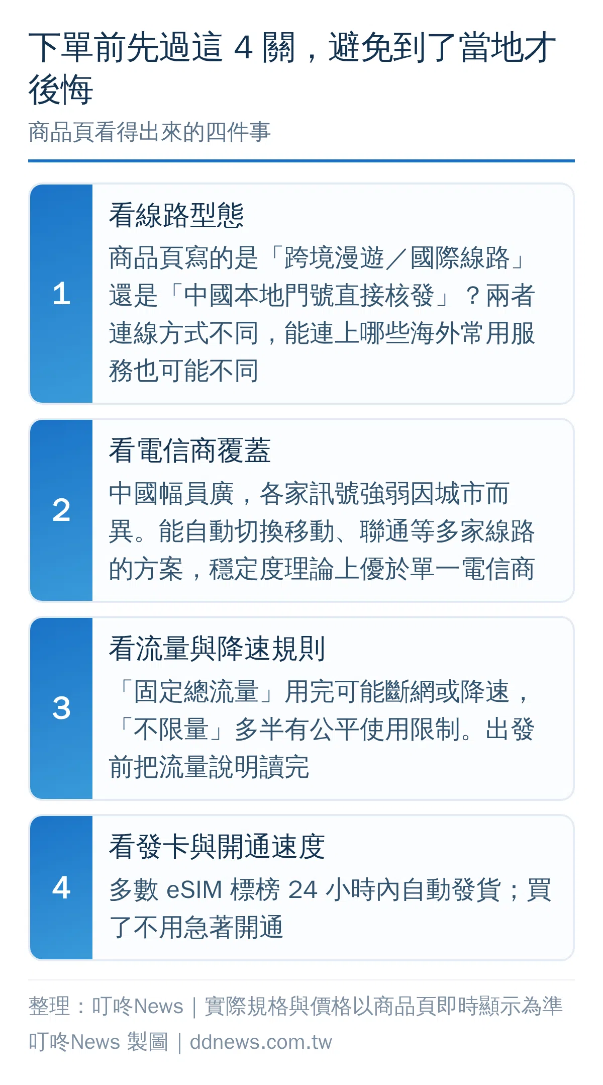 中國網卡eSIM選購四大重點檢查流程圖