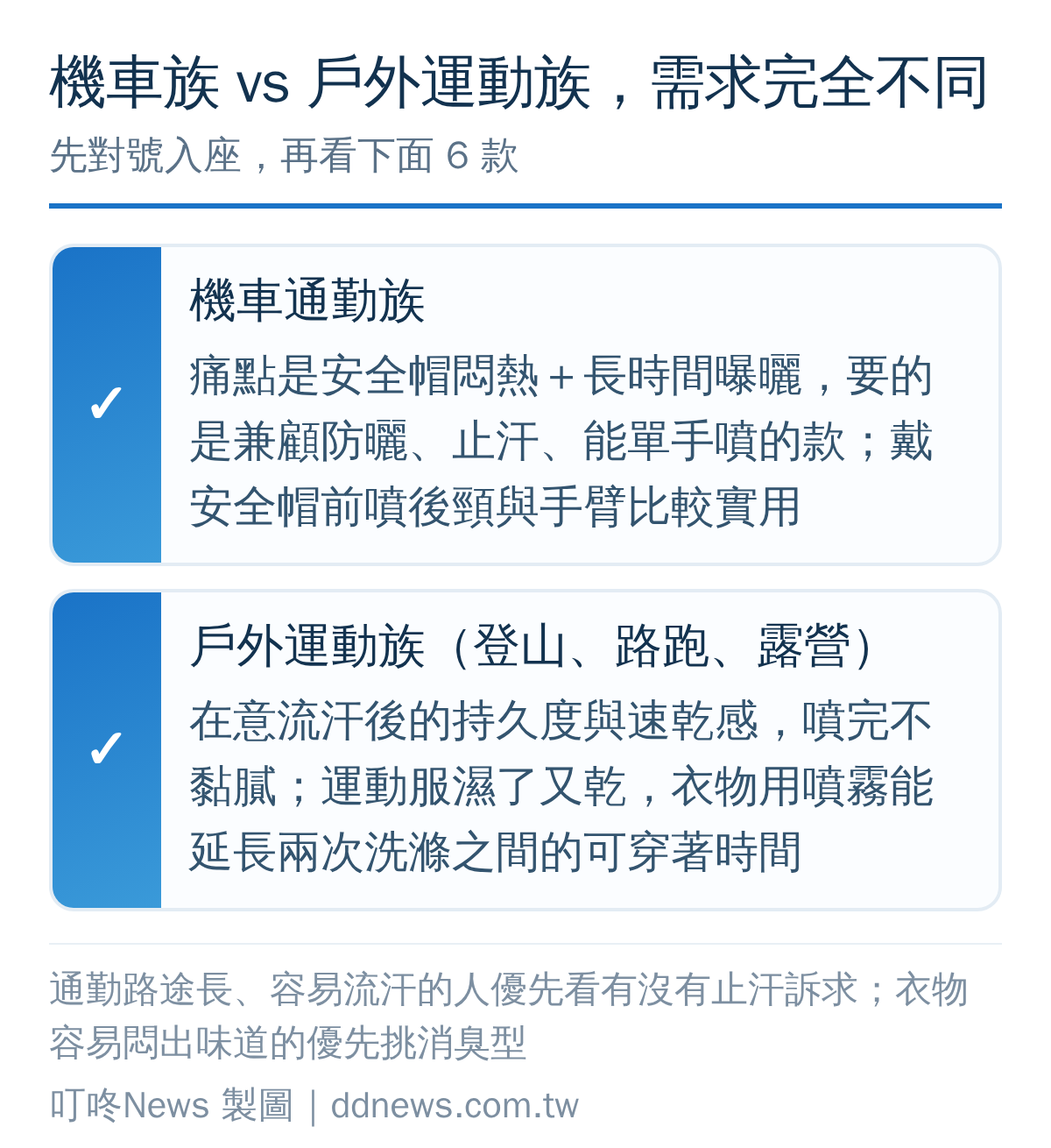 機車通勤族與戶外運動族在涼感噴霧需求上的差異對照