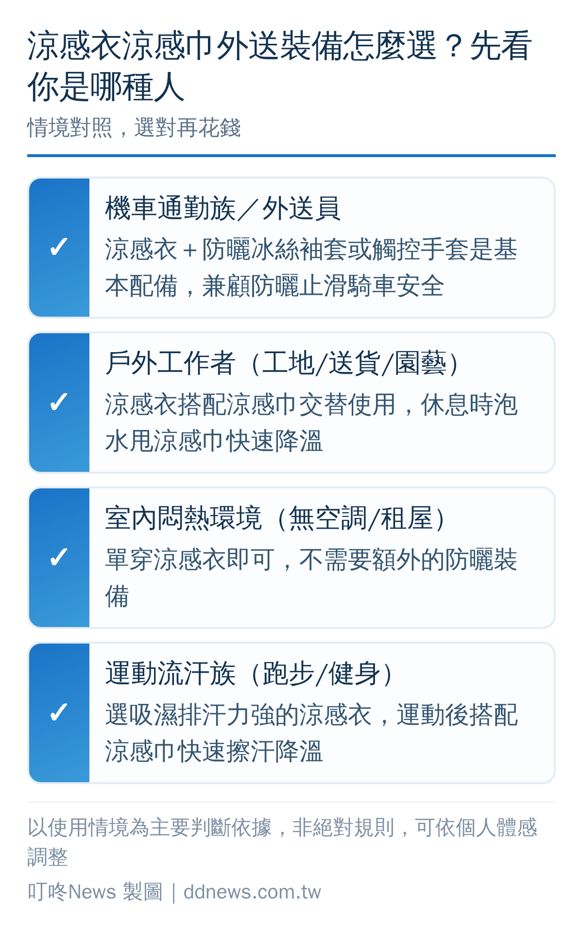 涼感衣、涼感巾、外送降溫裝備依使用情境選擇的決策對照圖