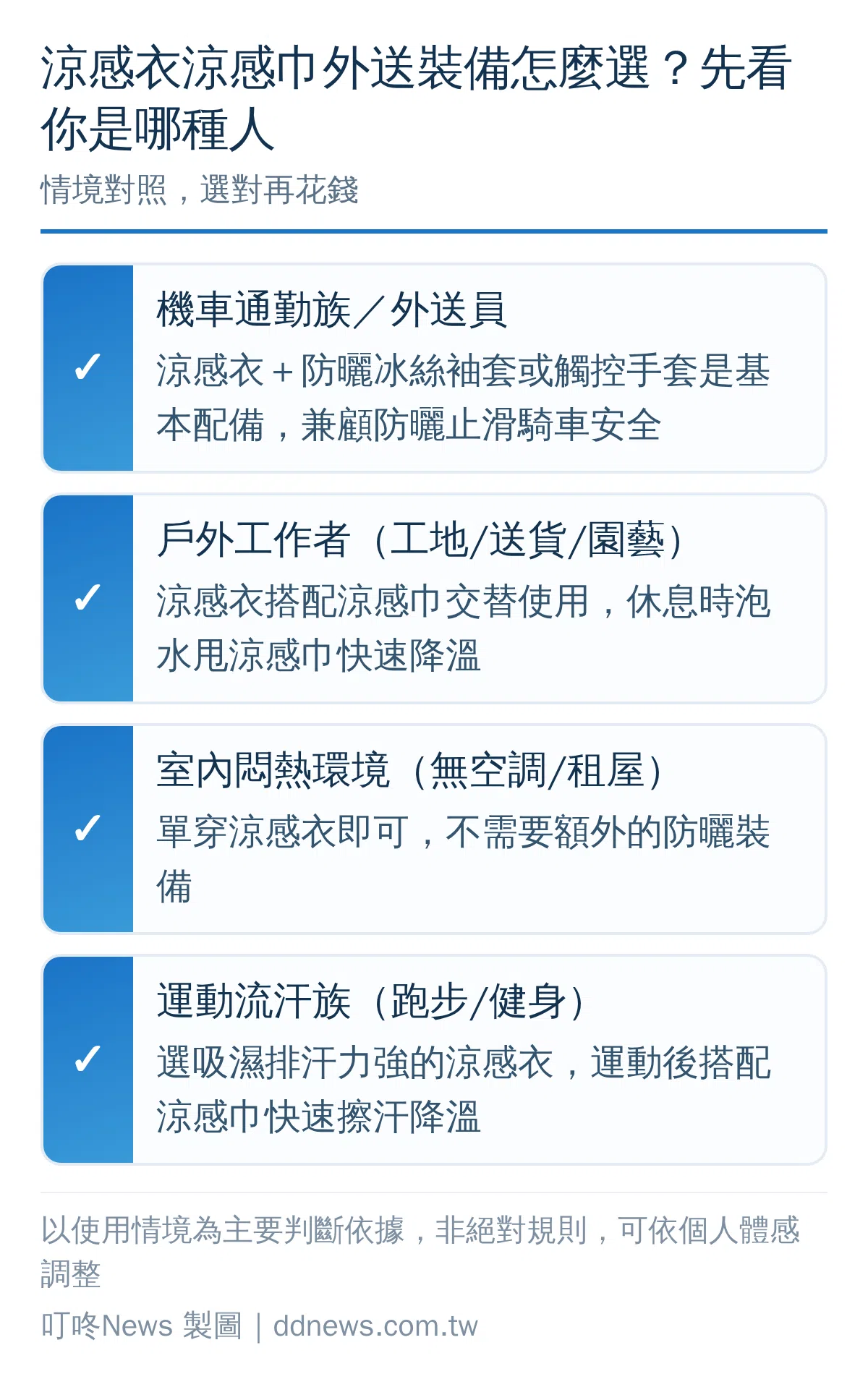 涼感衣、涼感巾、外送降溫裝備依使用情境選擇的決策對照圖
