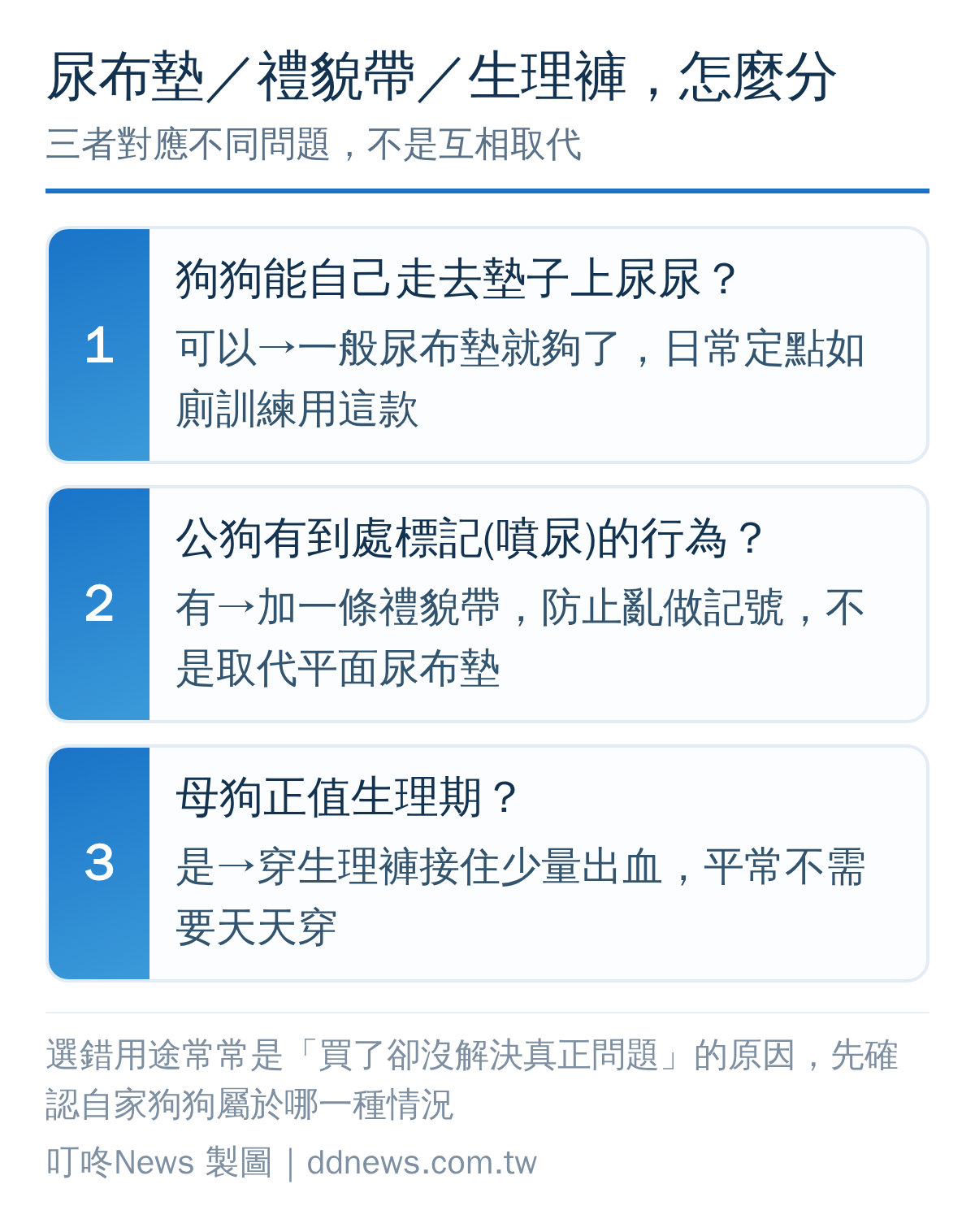 依狗狗如廁能力、標記行為、生理期狀況判斷該用一般尿布墊、禮貌帶還是生理褲