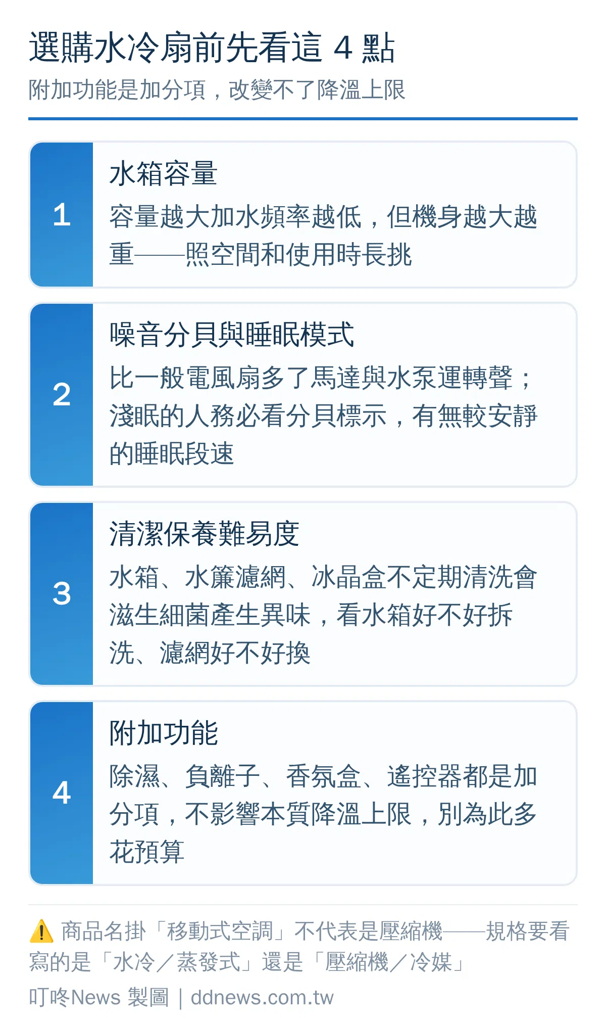 水冷扇選購四大重點：水箱容量、噪音、清潔保養、附加功能