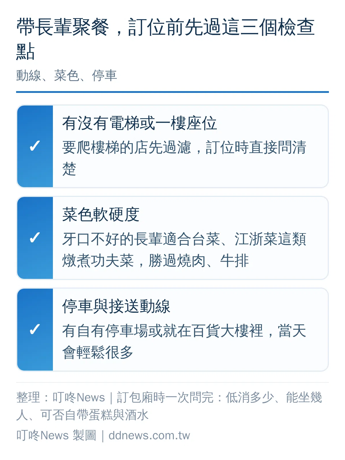 帶長輩聚餐訂位三個檢查點決策圖