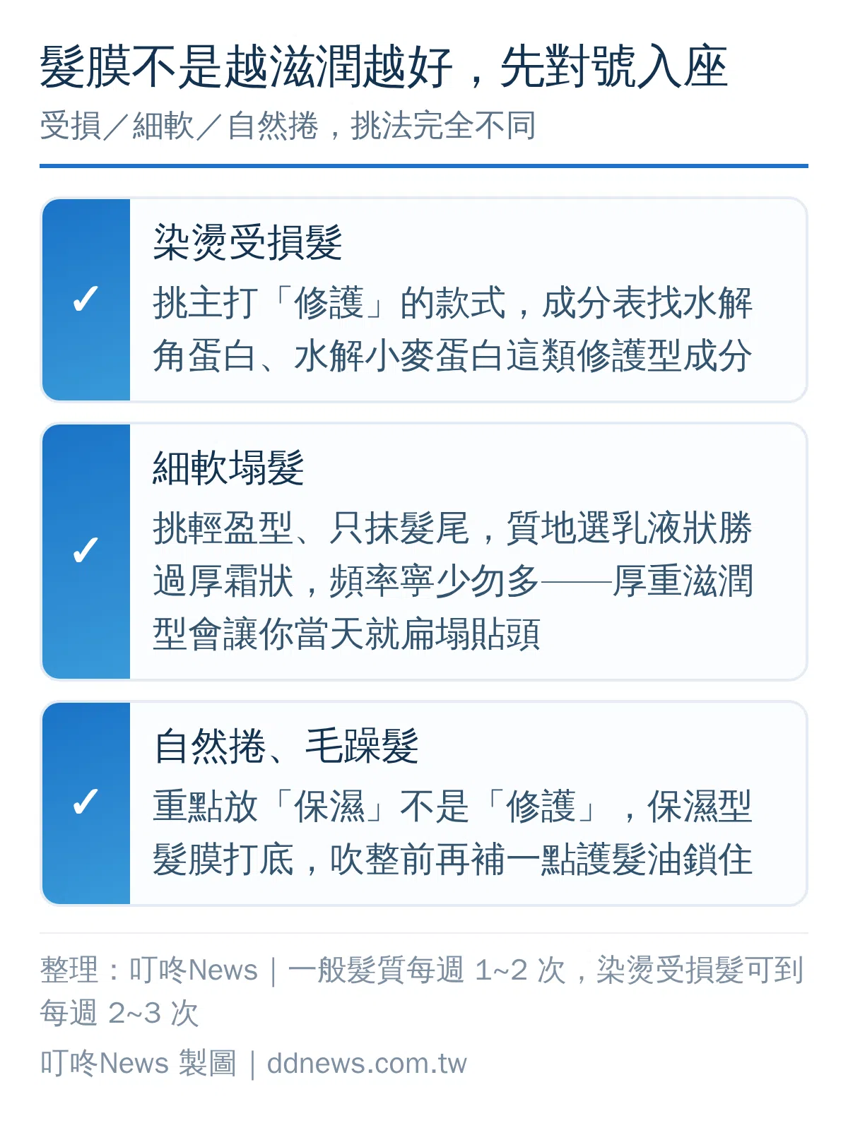 髮膜選購決策圖：受損髮、細軟髮、自然捲各挑哪一型