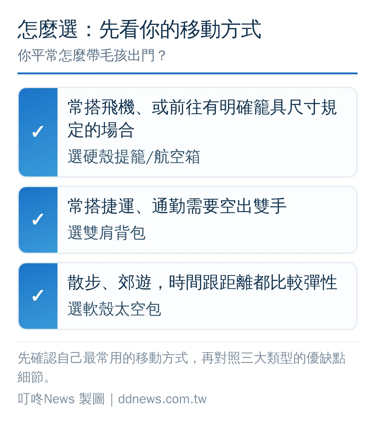 寵物外出包/外出籠選購決策樹：依交通方式與毛孩個性判斷該選哪一類