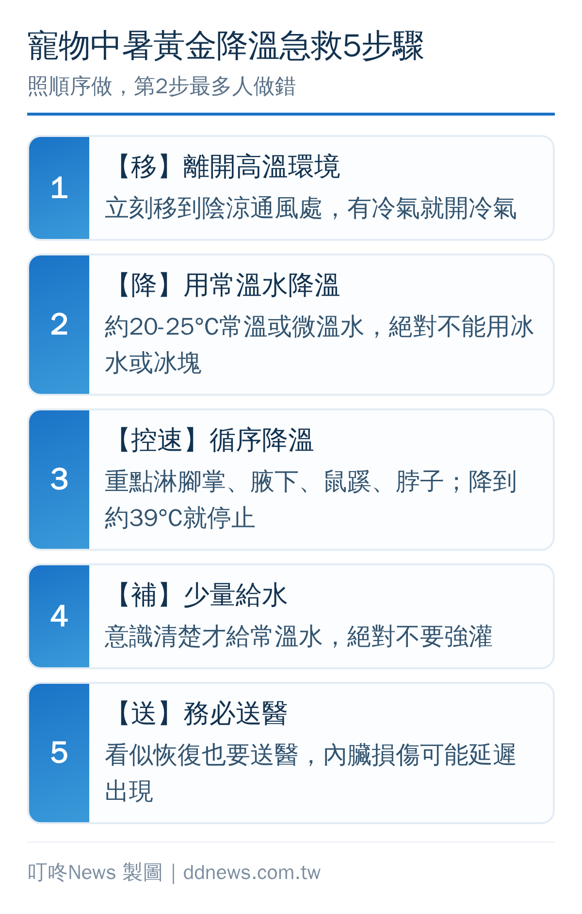 寵物中暑黃金降溫急救5步驟：移、降、控速、補、送