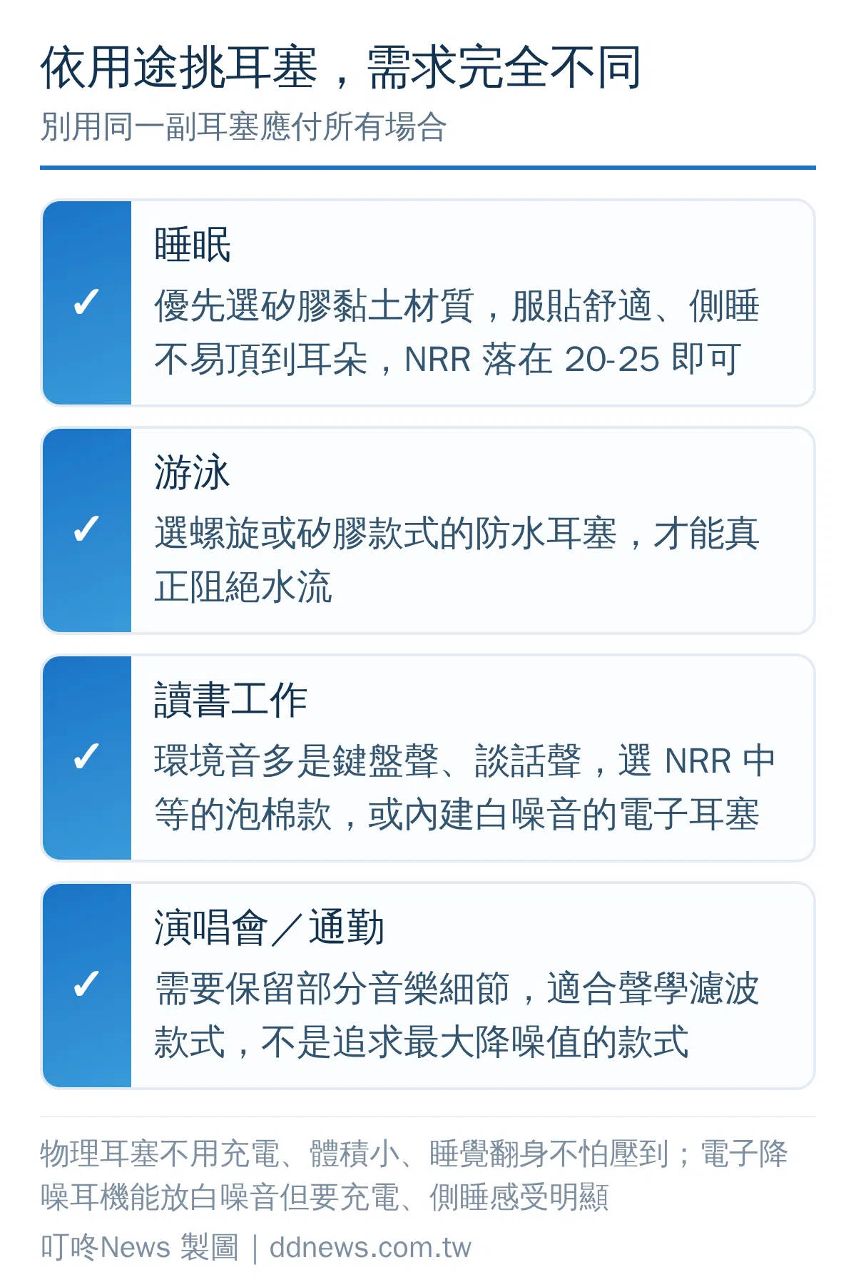 睡眠、游泳、讀書工作、演唱會四種用途的耳塞挑選建議
