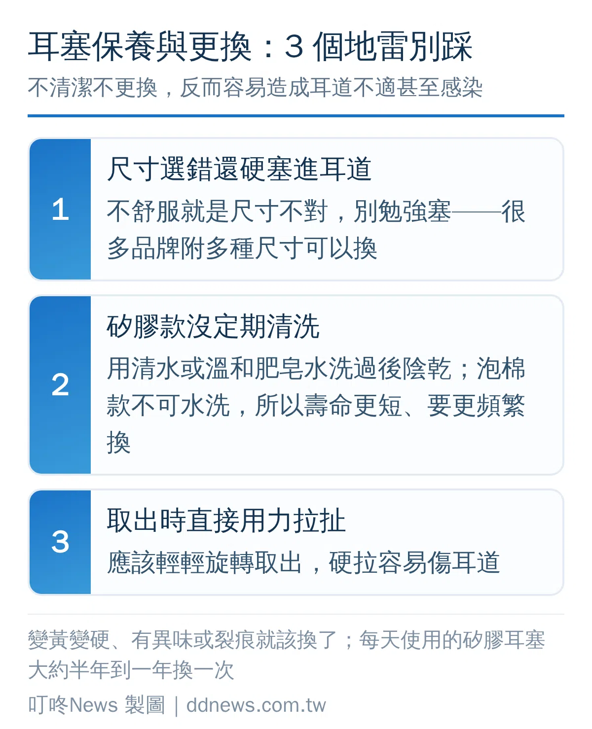 耳塞保養三大地雷與更換時機提醒