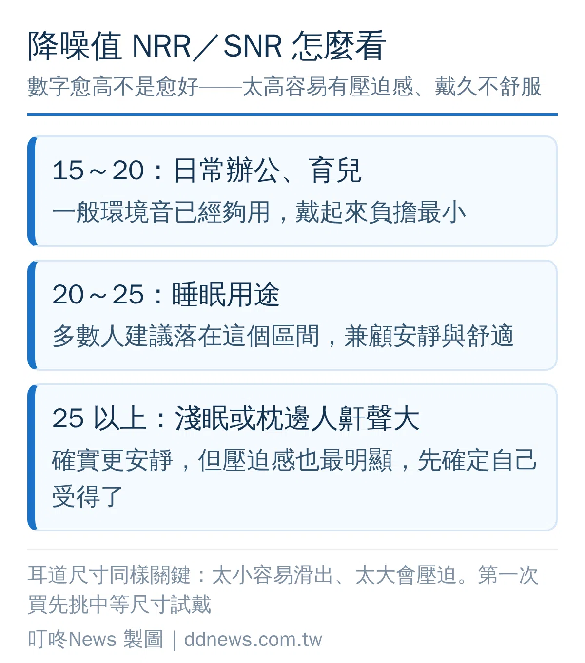 耳塞降噪值 NRR/SNR 區間與適用情境對照