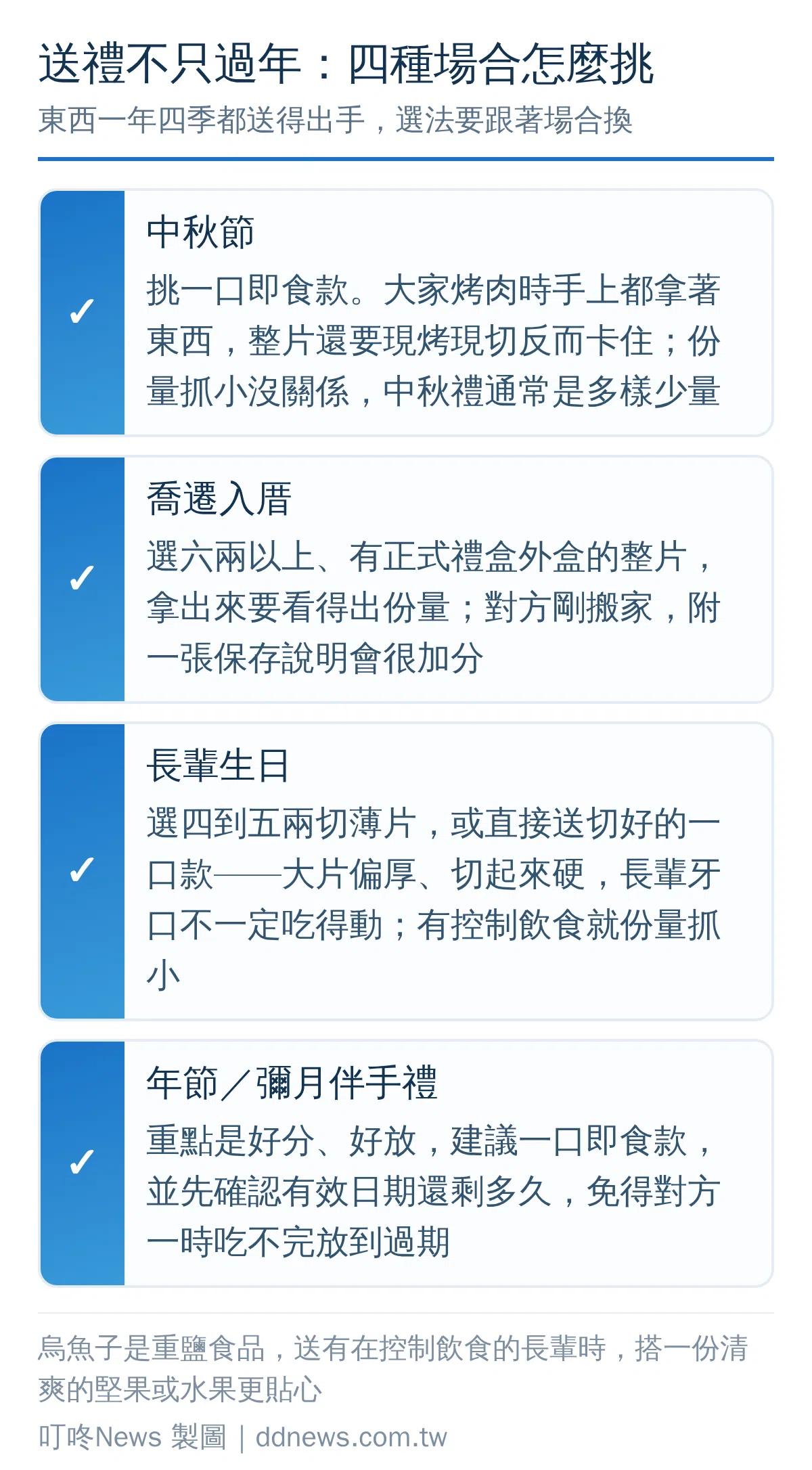 中秋、喬遷、長輩生日、年節彌月四種送禮場合的烏魚子挑選建議