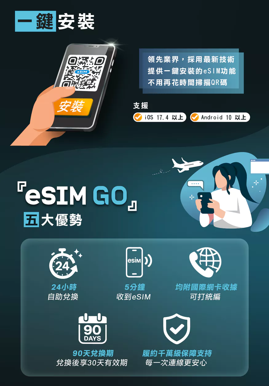 eSIMGO 中港澳 eSIM