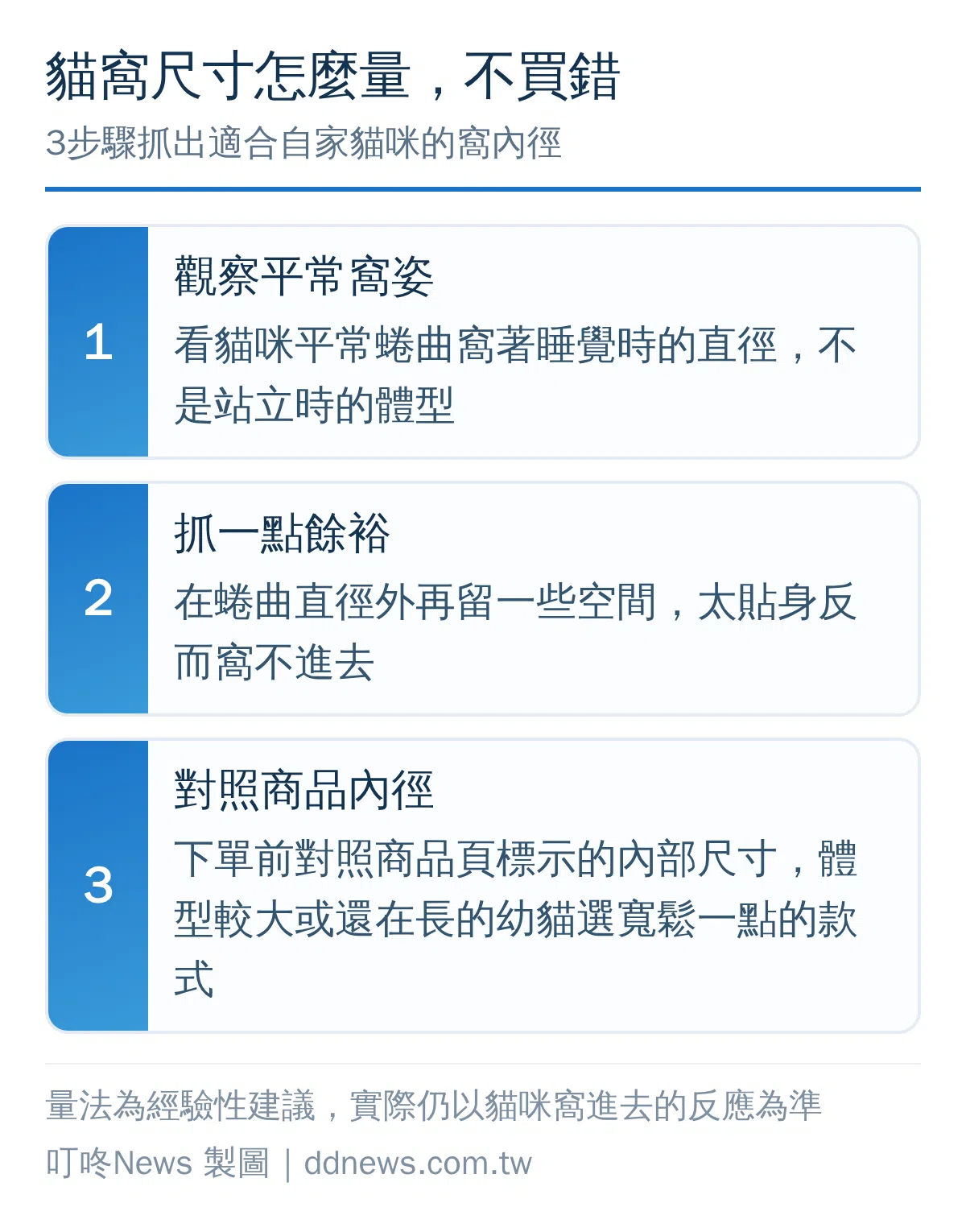 貓窩尺寸測量三步驟：觀察窩姿、抓餘裕、對照商品內徑