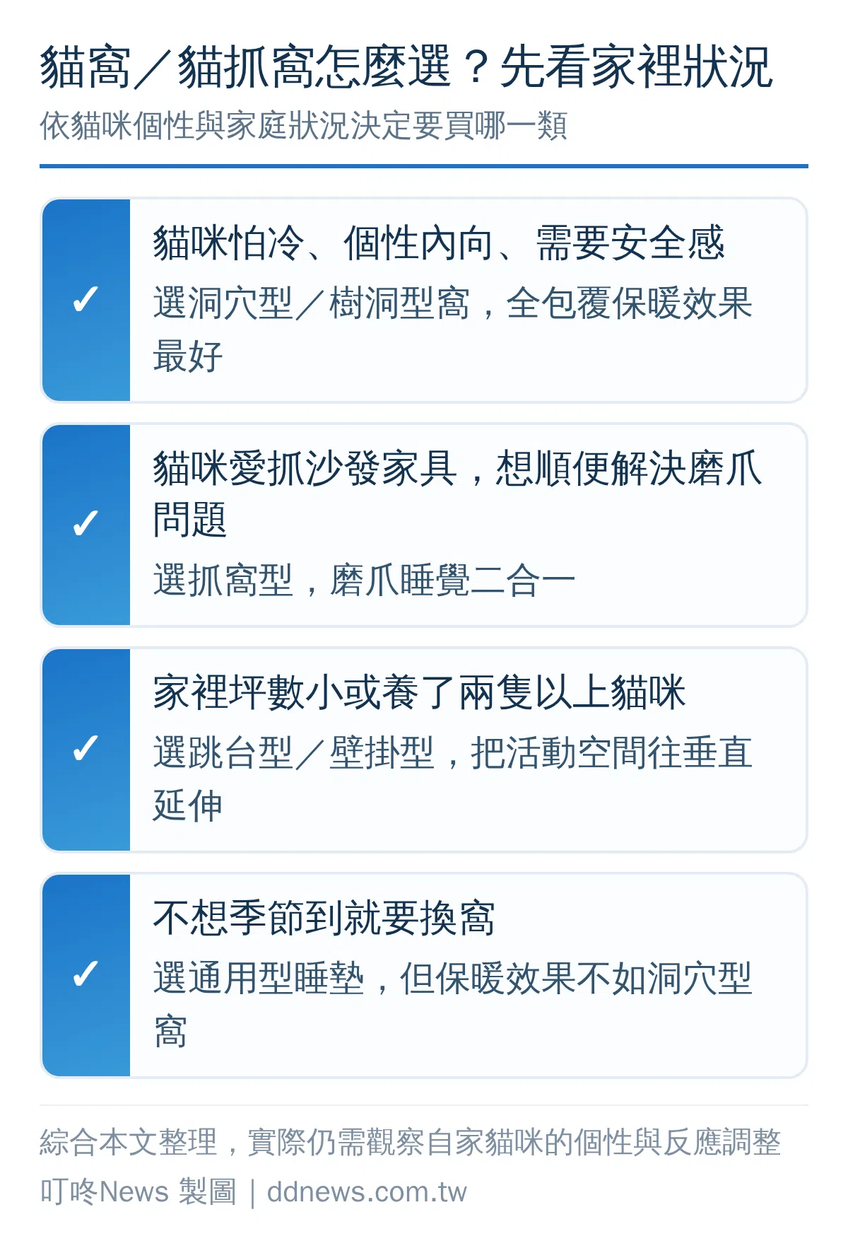 依貓咪個性、家庭坪數與貓咪數量，決定該選哪一類貓窩的決策對照圖