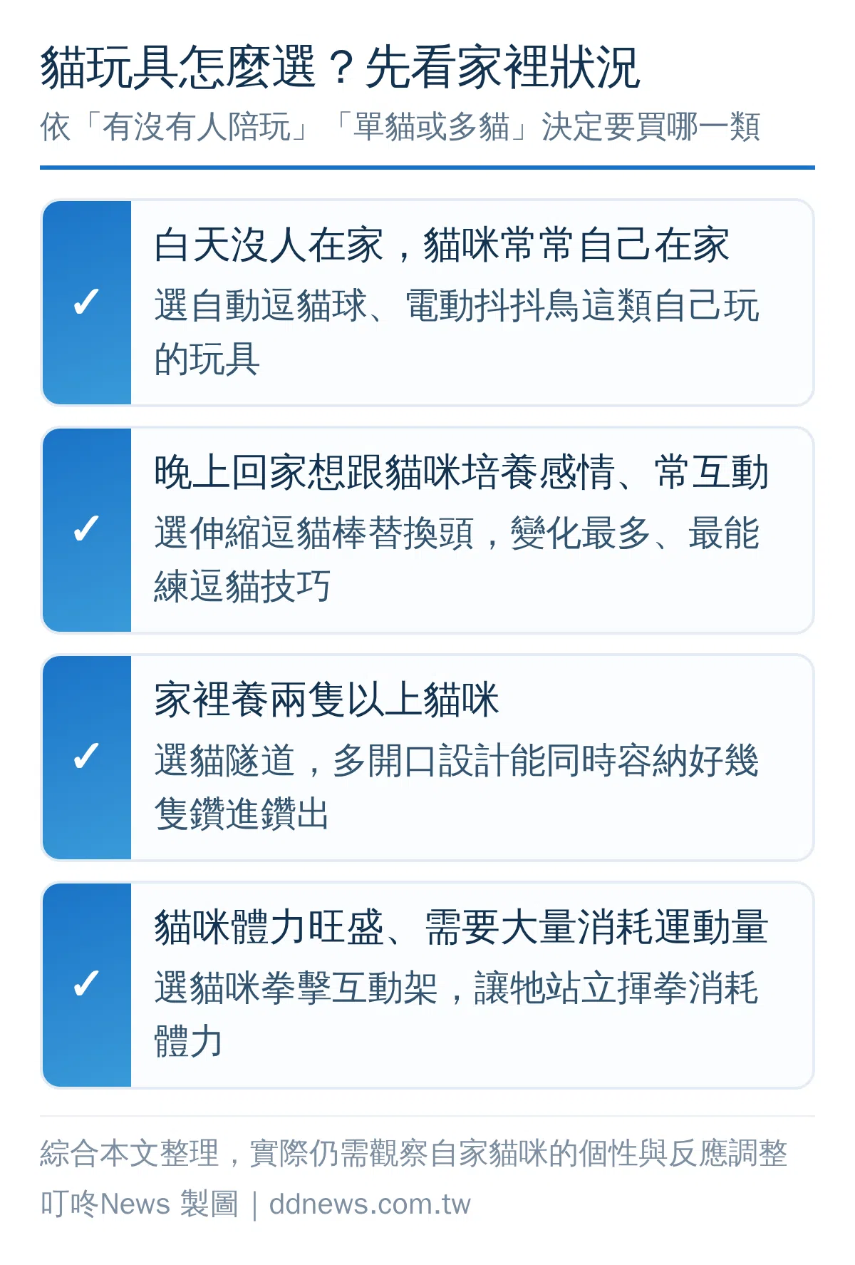 依家裡有沒有人陪玩、單貓或多貓，決定該選哪一類貓玩具的決策對照圖