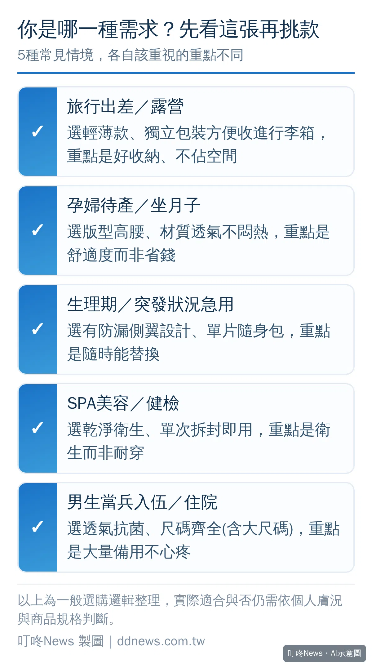 免洗內褲五種使用情境的選購決策圖：旅行出差、孕婦待產坐月子、生理期急用、SPA美容健檢、男生當兵住院，各自對應的選購重點