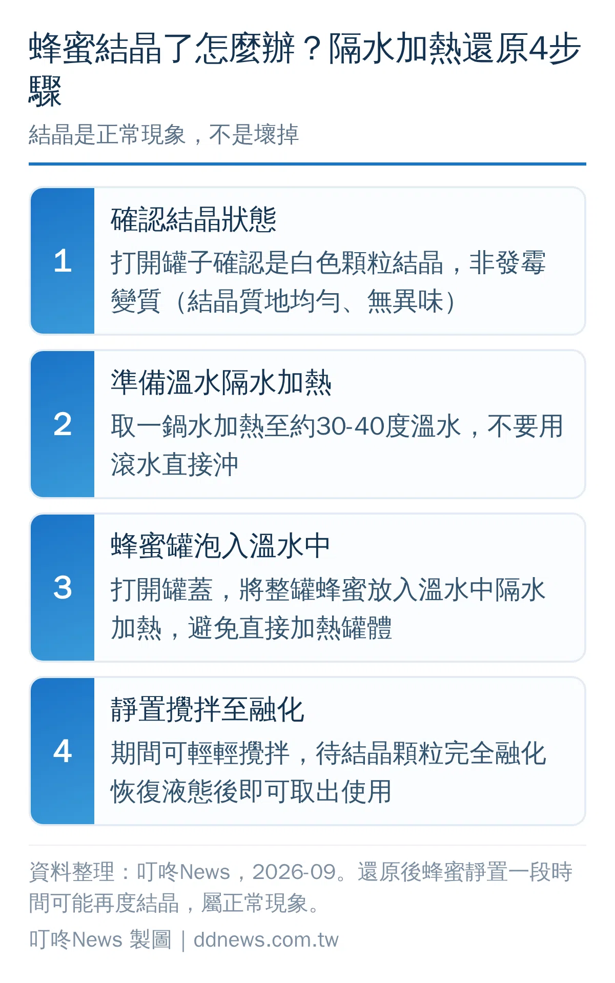 蜂蜜結晶隔水加熱還原步驟圖解，共4個步驟