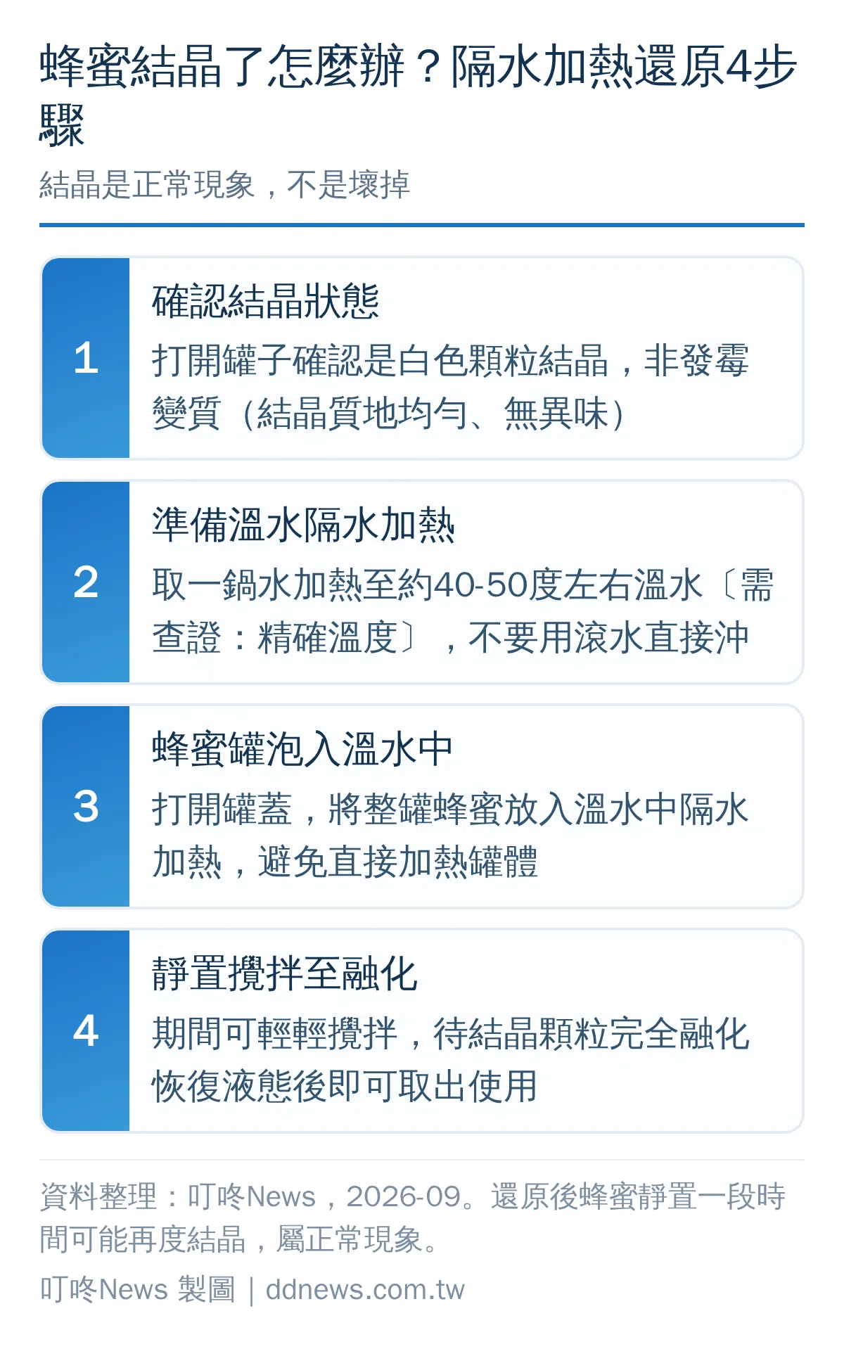 蜂蜜結晶隔水加熱還原步驟圖解，共4個步驟