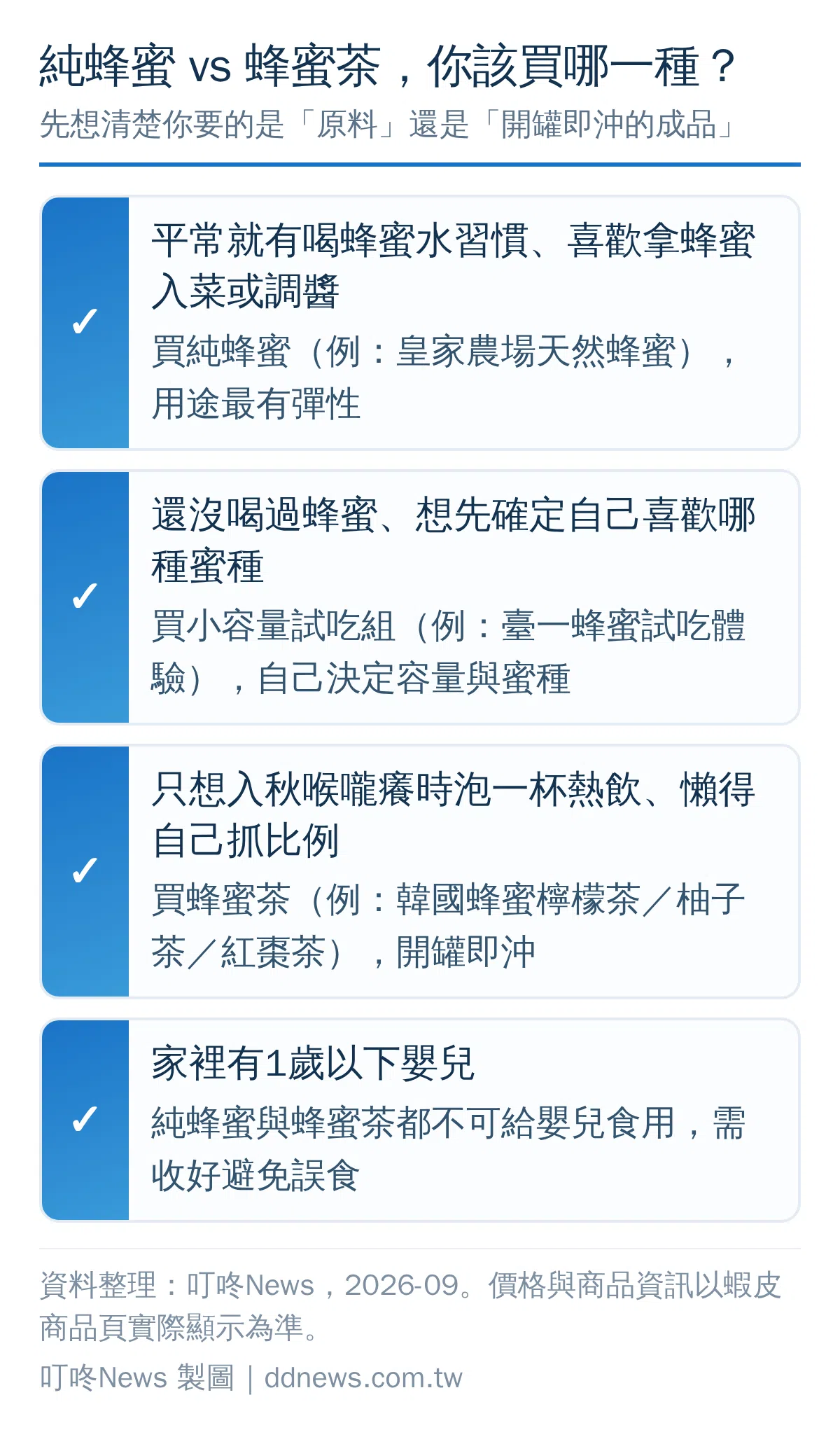 純蜂蜜與蜂蜜茶選購決策分流圖，依不同使用情境對應建議商品類型