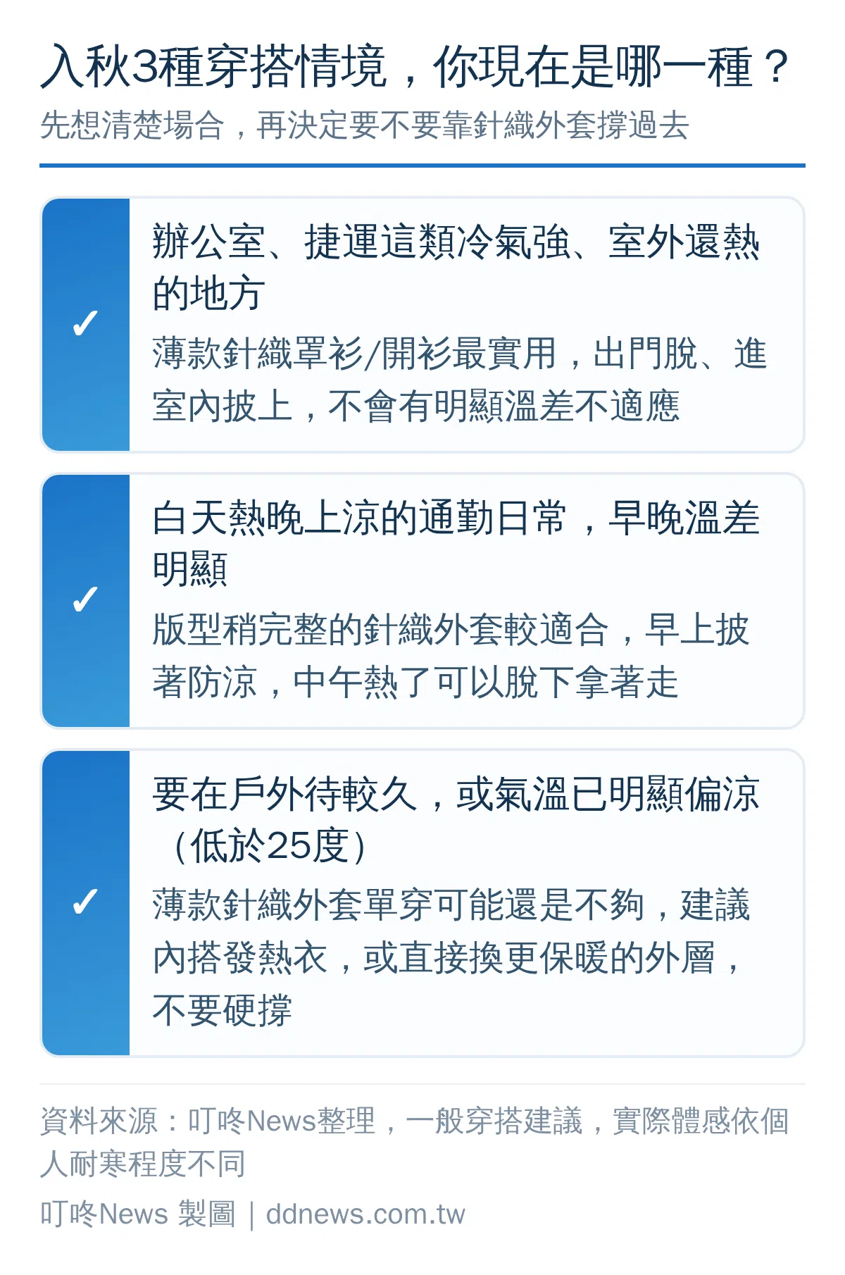 入秋三種穿搭情境（冷氣房、早晚溫差、室外微涼）對應的針織外套穿法建議決策圖