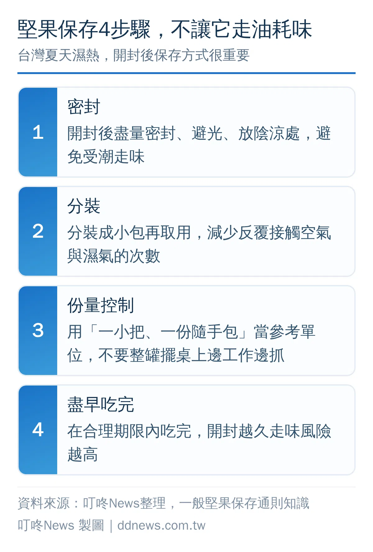堅果保存4步驟流程圖：密封、分裝、份量控制、盡早吃完