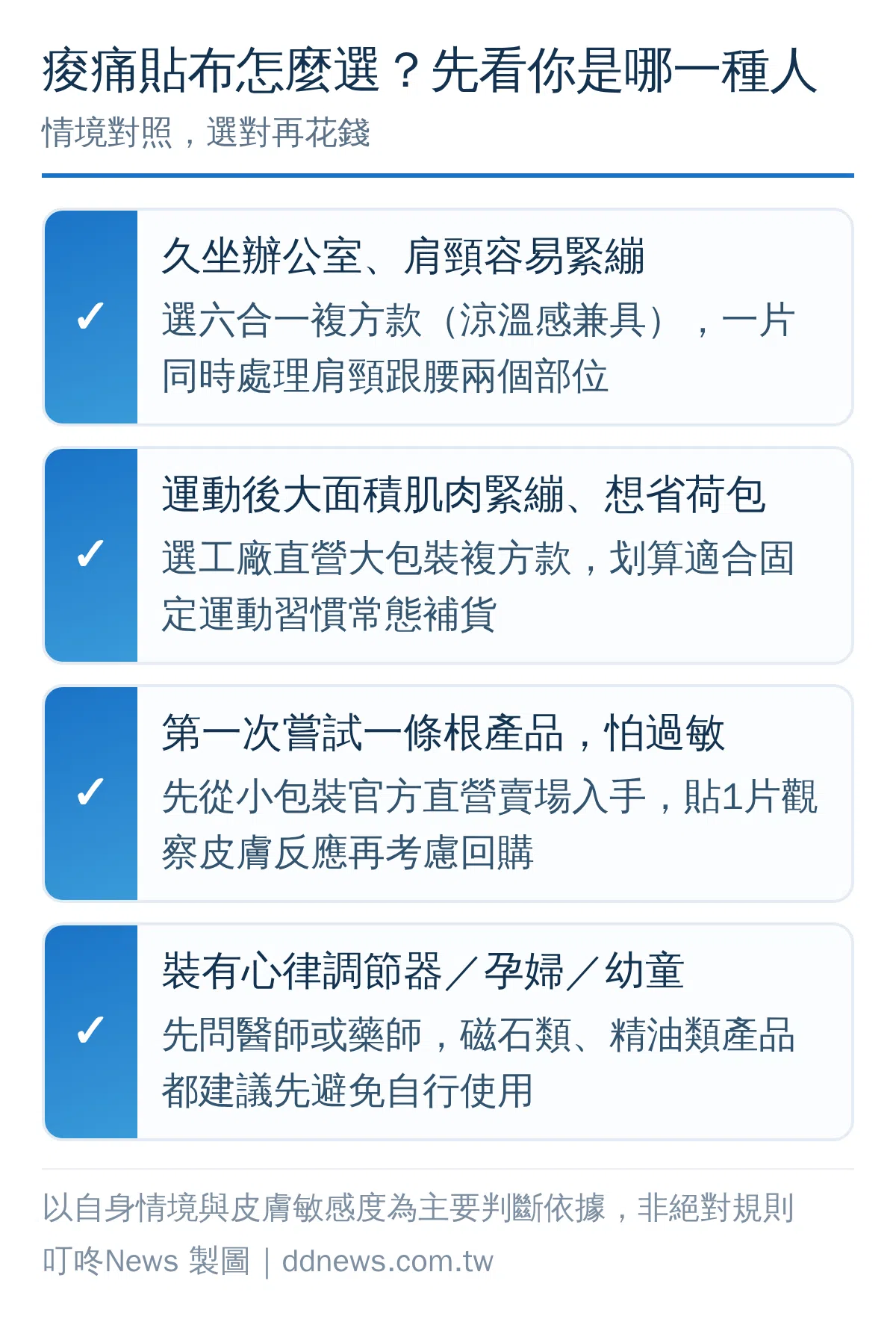 痠痛貼布依使用情境選擇的決策對照圖，列出久坐辦公室、運動後、首次嘗試、特殊族群四種情境的建議