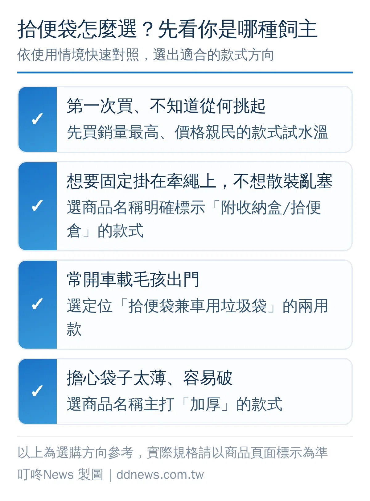 拾便袋選購決策圖：依四種飼主情境對照建議款式方向